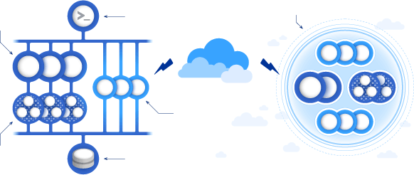 Acronis Online Storage Diagram 