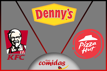 KFC & Pizza Hut Honduras use case